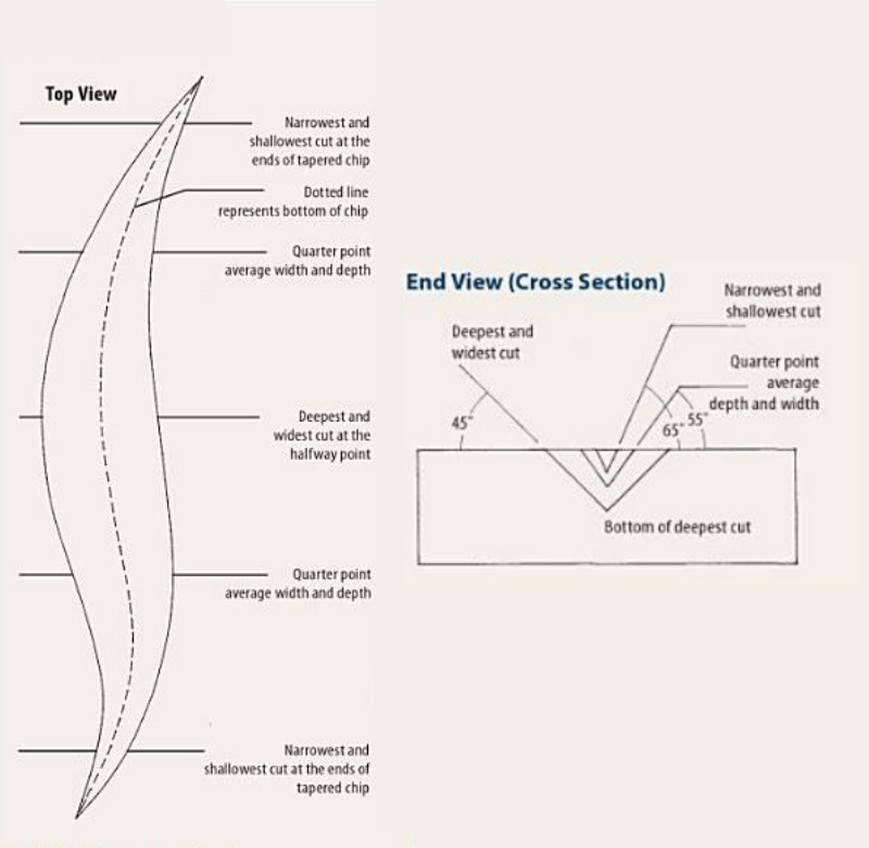 Free-form-chip-carving