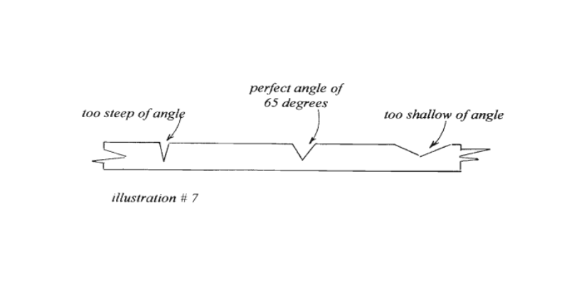 perfect-angle-of-65-degrees