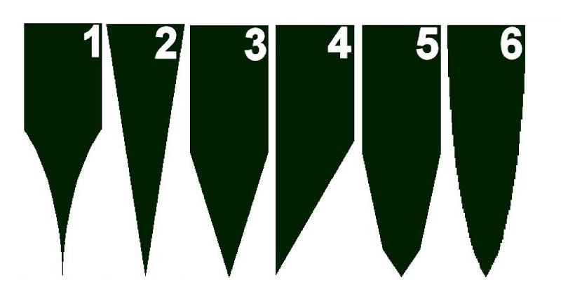 Shapes-of-Ground-Blades